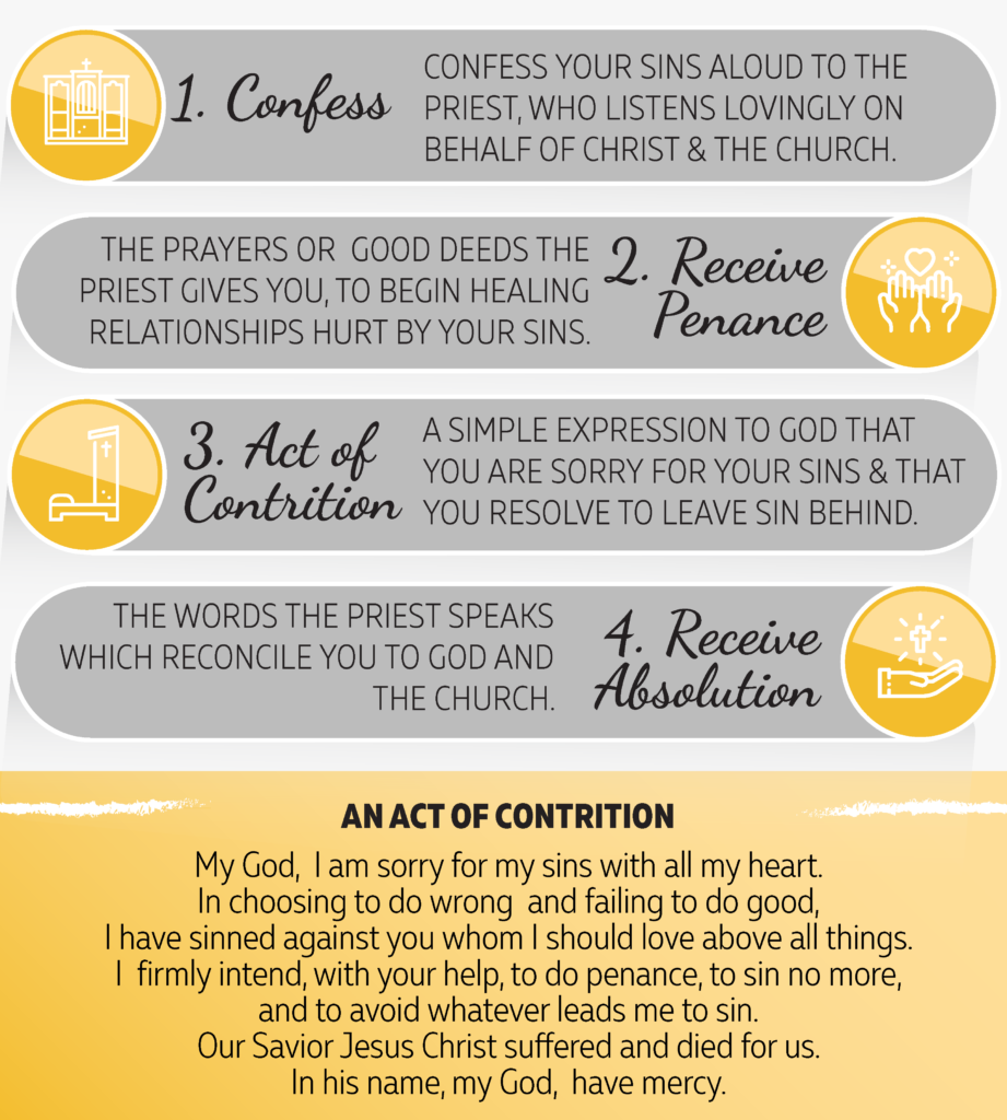 Catholic Confession Guide Understanding And Participating In The Sacrament Of Reconciliation 4374