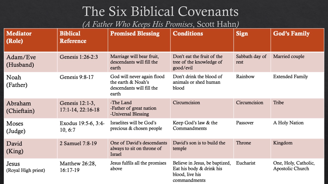 are-church-covenants-biblical