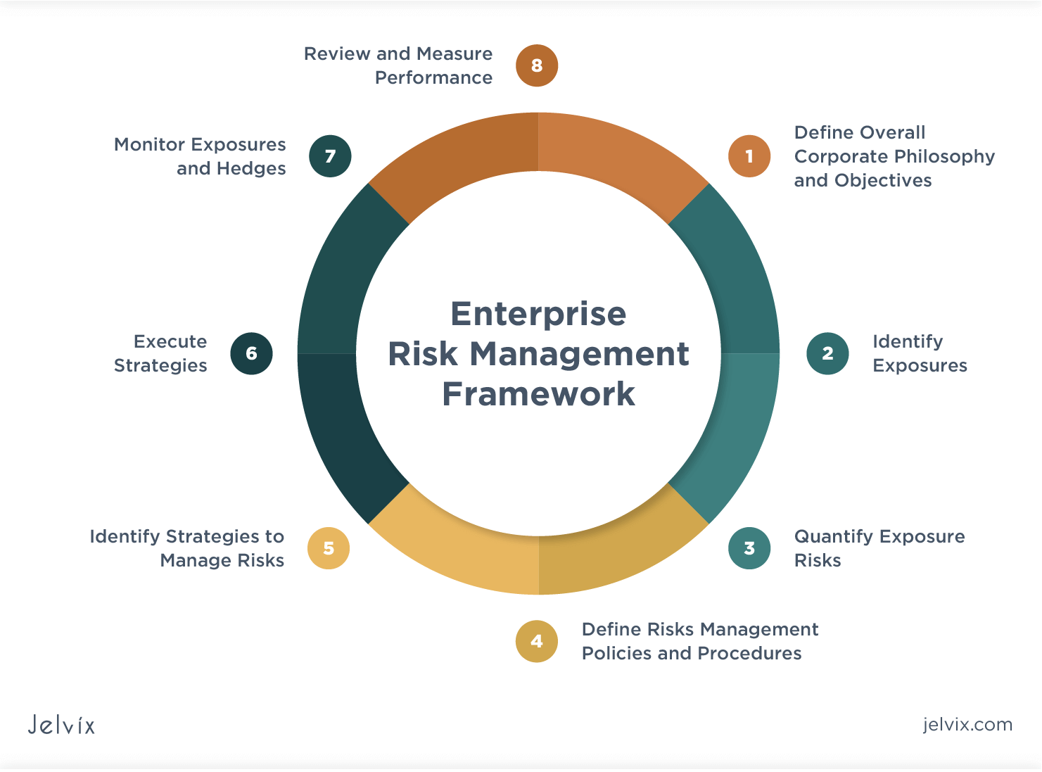 Enterprise Risk Management System