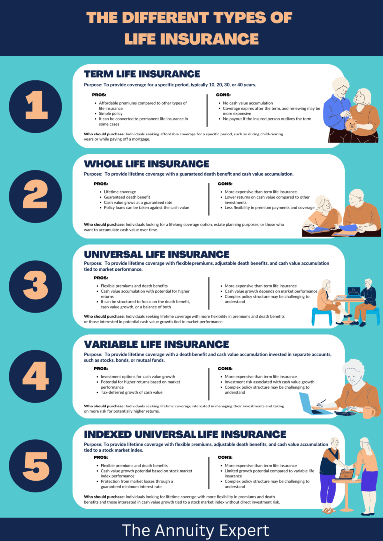 Insurance Understanding The Basics And Making Informed Decisions