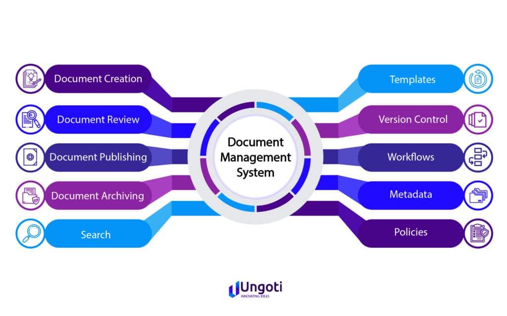 The Doc A Comprehensive Guide To Document Management Systems
