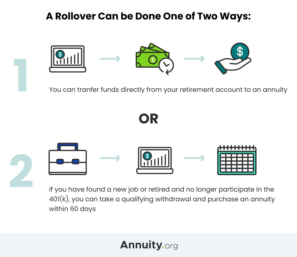 When Can You Withdraw From Rollover Ira